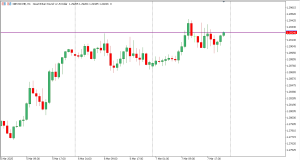 gbpusd 10 mar