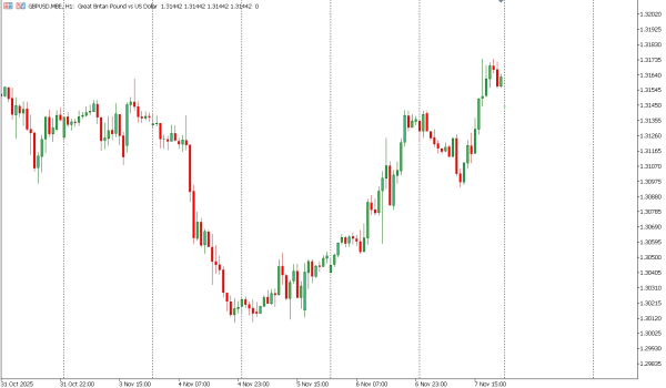 gbpusd 10 nov