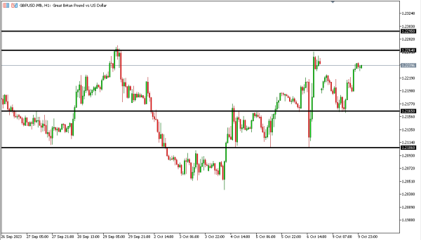 gbpusd 10 okt