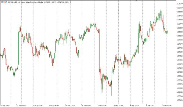 gbpusd 10 sep