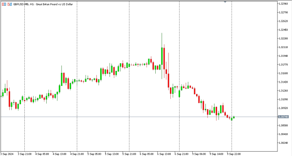 gbpusd 10 sep