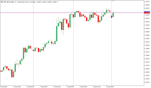 gbpusd 11 agst