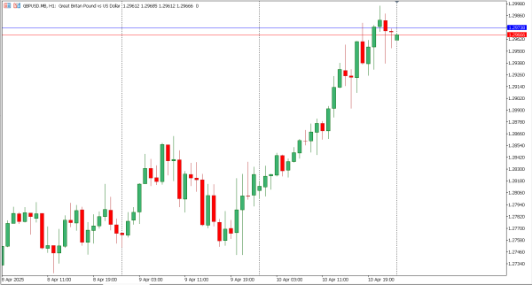 gbpusd 11 apr