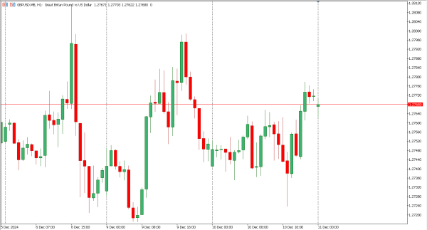 gbpusd 11 des