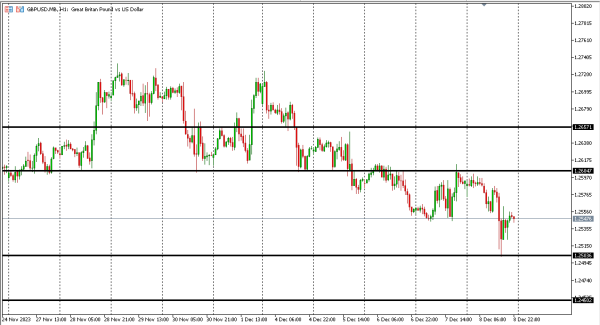 gbpusd 11 des