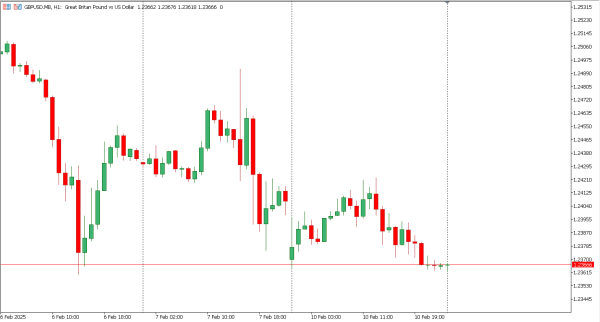 gbpusd 11 feb
