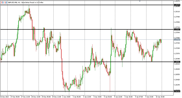 gbpusd 11 jan