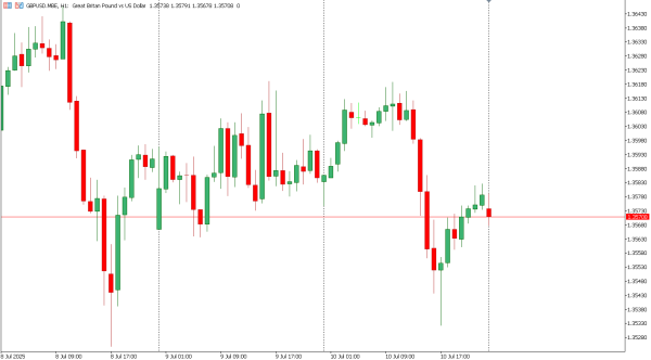 gbpusd 11 jul