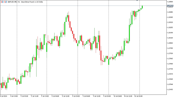 gbpusd 11 jul