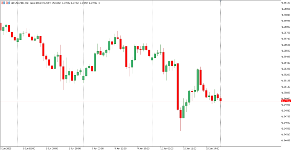 gbpusd 11 jun