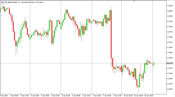 gbpusd 11 jun