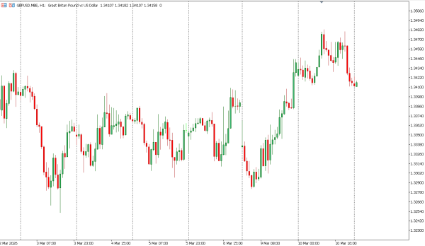 gbpusd 11 mar