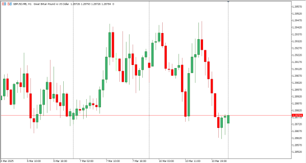 gbpusd 11 mar