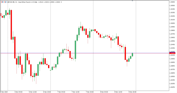gbpusd 11 nov