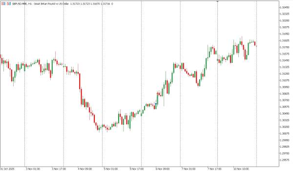 gbpusd 11 nov
