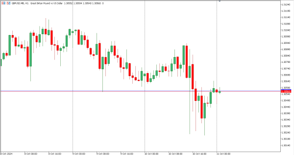 gbpusd 11 okt
