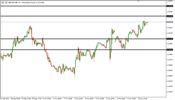 gbpusd 11 okt