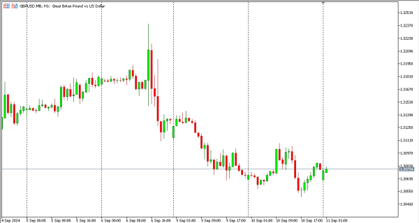 gbpusd 11 sep