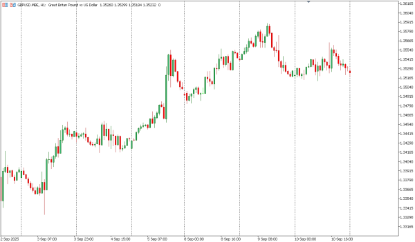 gbpusd 11 sep