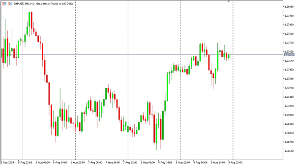 gbpusd 12 agst