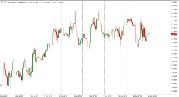 gbpusd 12 des