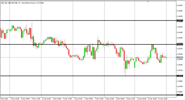 gbpusd 12 des