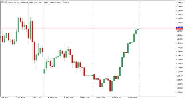 gbpusd 12 feb