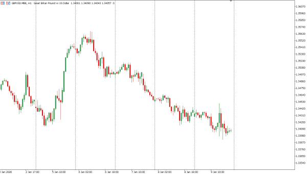 gbpusd 12 jan