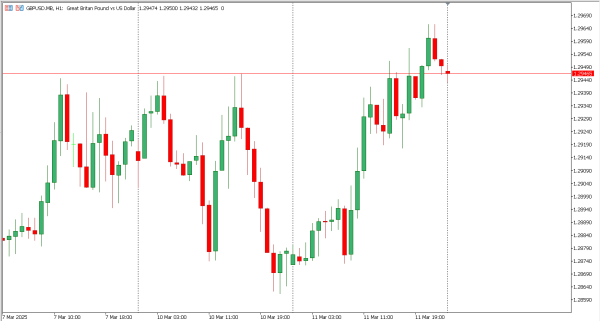 gbpusd 12 mar
