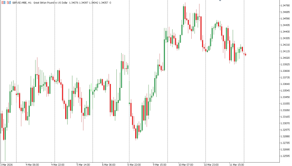 gbpusd 12 mar