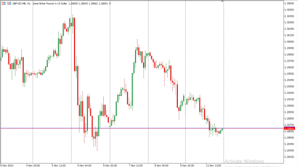 gbpusd 12 nov