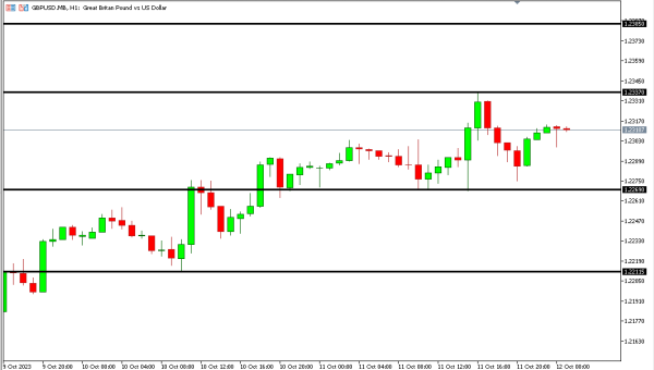 gbpusd 12 okt