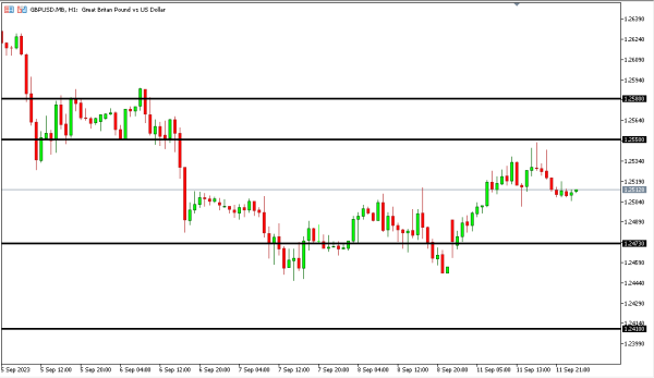 gbpusd 12 sep
