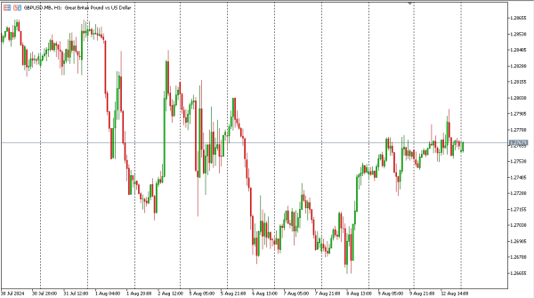 gbpusd 13 agst