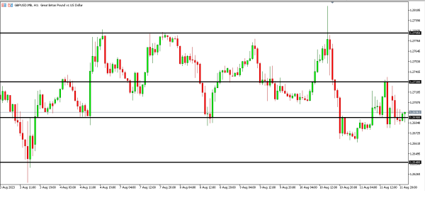 Analisa Teknikal Magnetfx 14 Agustus