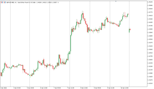gbpusd 13 apr