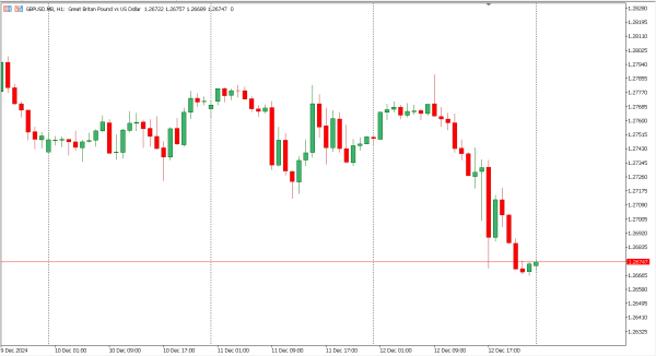 gbpusd 13 des