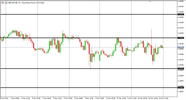 gbpusd 13 des