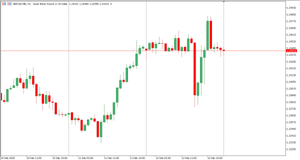 gbpusd 13 feb