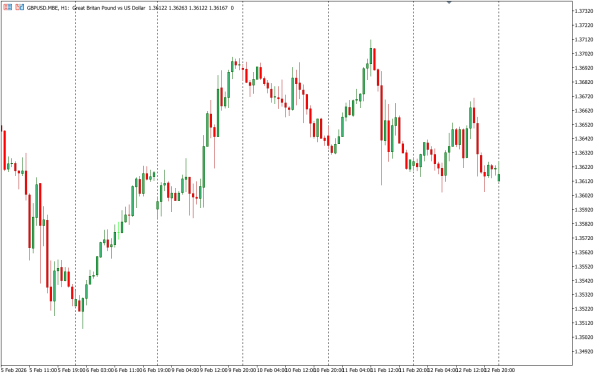 gbpusd 13 feb