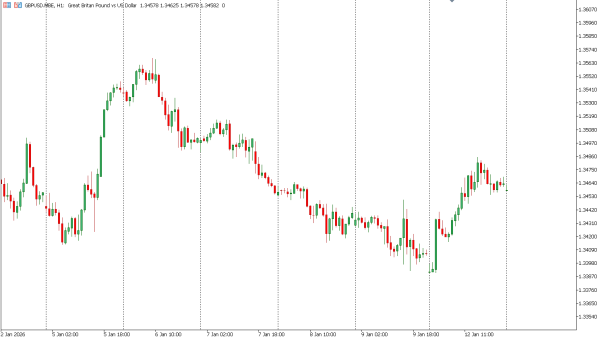 gbpusd 13 jan