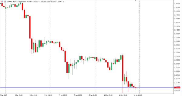 gbpusd 13 jan