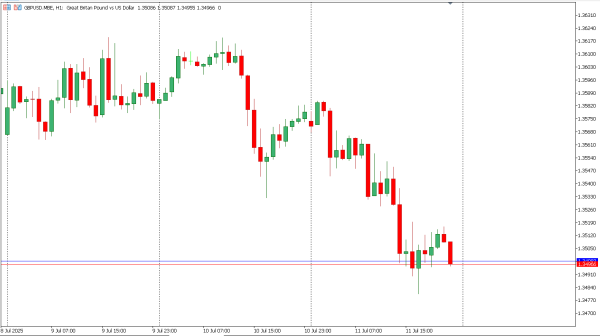 gbpusd 13 jul