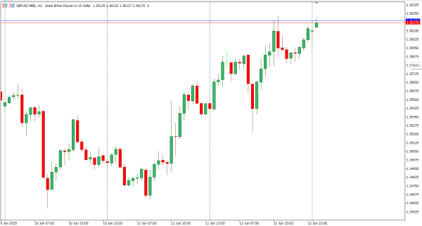 gbpusd 13 jun