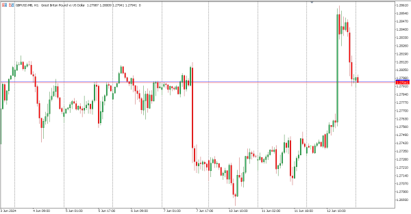 gbpusd 13 jun