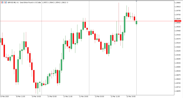 gbpusd 13 mar