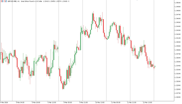 gbpusd 13 mar