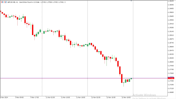 gbpusd 13 nov