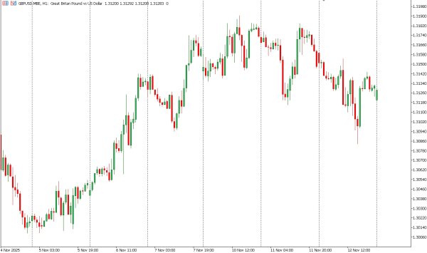 gbpusd 13 nov