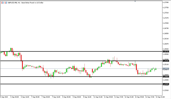 gbpusd 13 sep